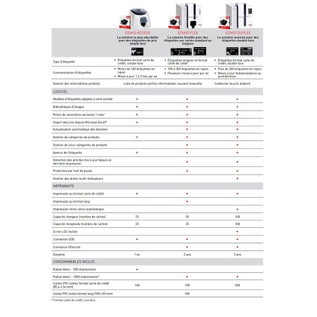Kit evolis EDIKIO PRICETAG FLEX - SPECIAL ETIQUETTES DE PRIX DE BOULANGERIE