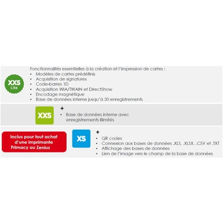 Mise à niveau Cardpresso version XXS Lite vers XS Edition