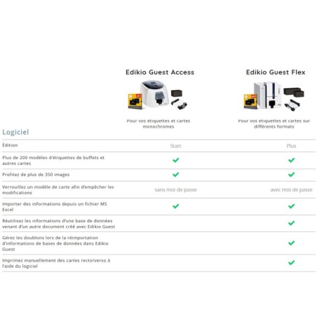 Evolis EDIKIO GUEST ACCESS - Imprimante d'étiquettes de buffets et de présentation 